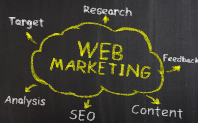 Maximiser votre retour sur investissement grâce au marketing numérique chiffré